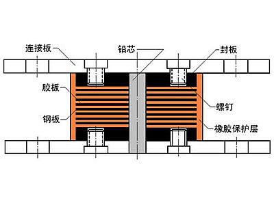 思南县抗震支座施工-普通板式橡胶支座厂家